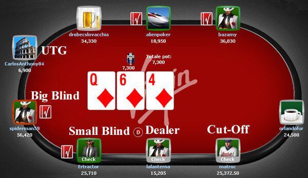 poker texano le posizioni
