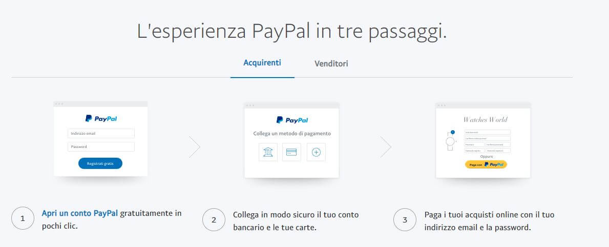 come aprire un conto paypal per giocare a poker online