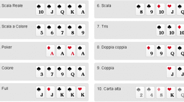 combinazioni delle mani nel poker texas hold’em