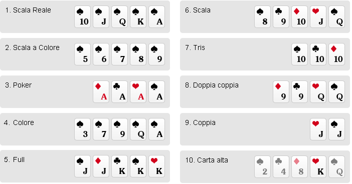 i punteggi nel poker all’italiana