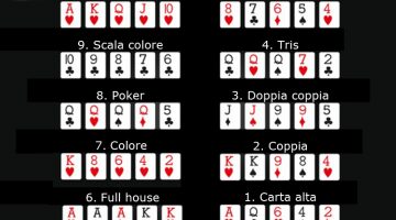 Le combinazioni poker