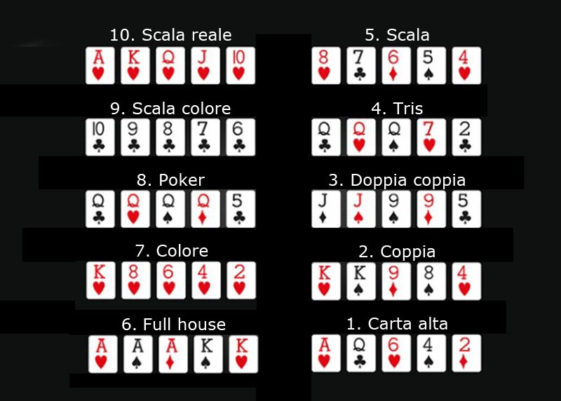 Le combinazioni nel poker