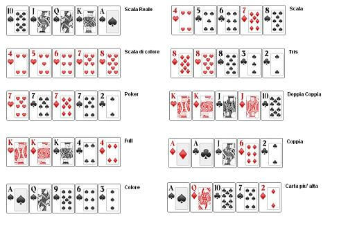 le sottocategorie del texas hold’em