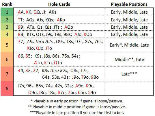 poker posizioni e tabella di sklansky