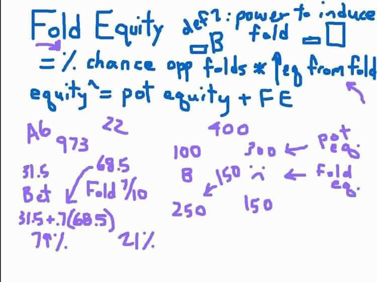 la strategia old equity e i tells