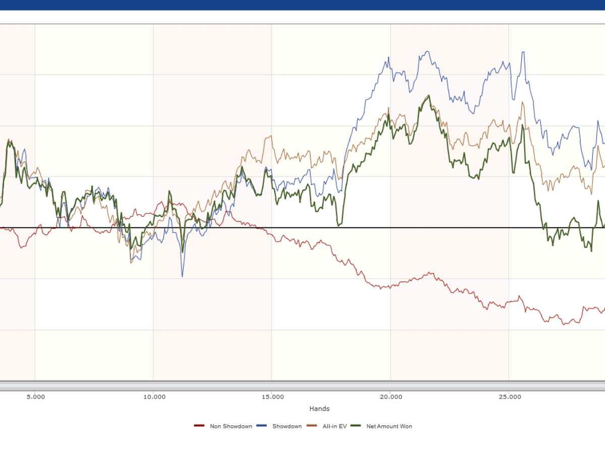 come si utilizza holdem manager per poker online