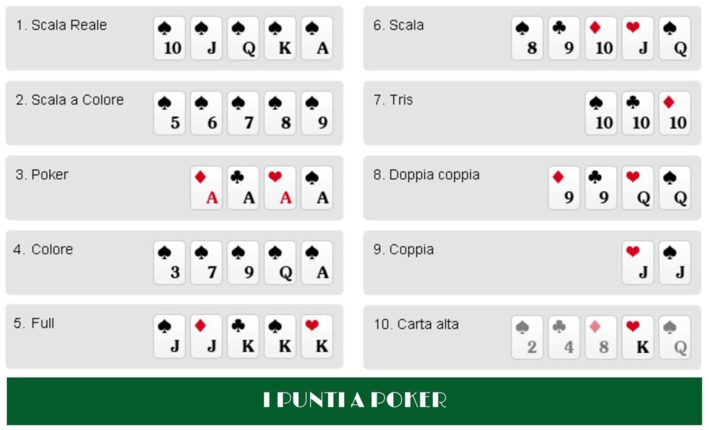 Punteggi e combinazioni nel poker all’italiana