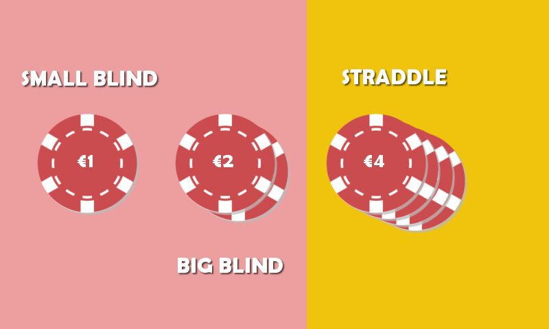 Che cos’è lo straddle nel poker