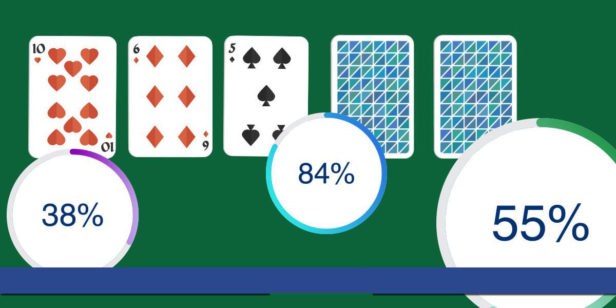Le probabilità nel poker