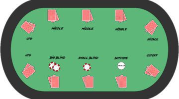 L’importanza Delle Posizioni al Tavolo di Poker